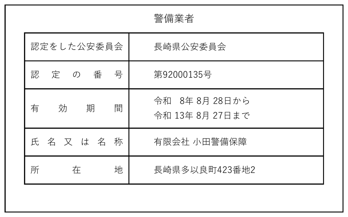 警備業者の標識（認定をした公安委員会：長崎県公安委員会／認定の番号：第92000135号／有効期間：令和8年8月28日から令和13年8月27日まで／氏名又は名称：有限会社小田警備保障／所在地：長崎県長崎市多以良町423番地2）